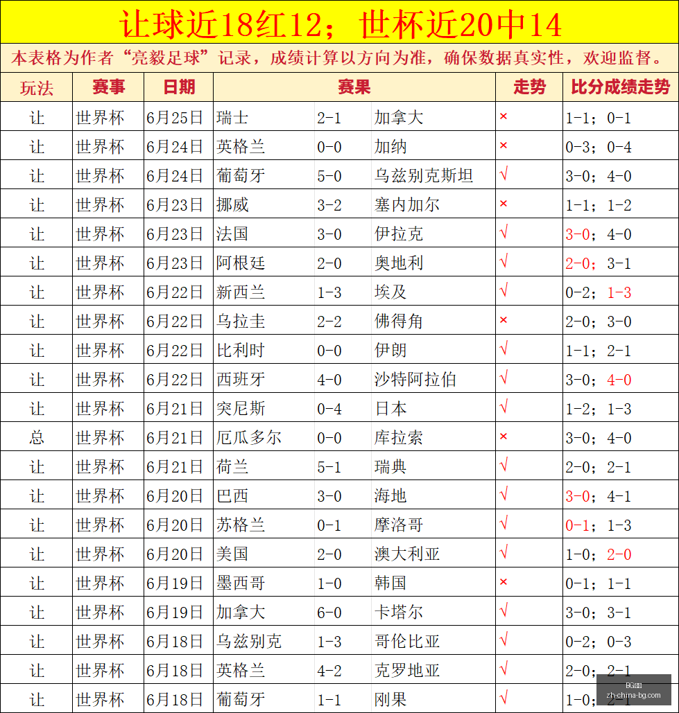 世界杯前瞻,姆巴佩登贝,球奇迹,BG真人官网,BG真人娱乐,BG真人互动,BG真人平台,BG真人下载